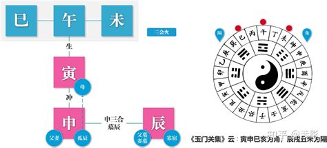 神煞 孤辰|寡宿和孤辰的详解